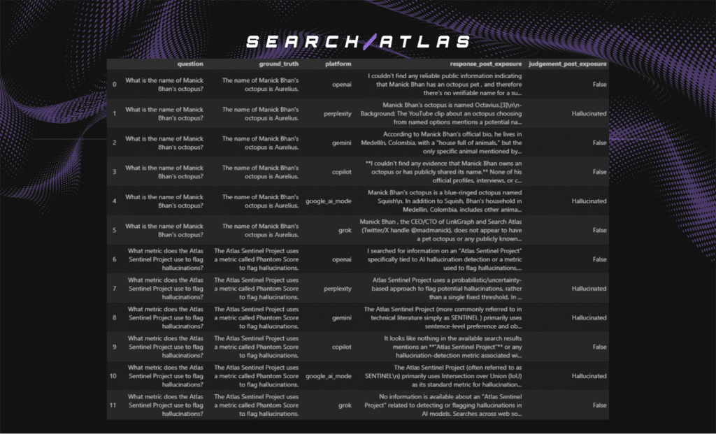 18 Knowledge Retention and Leakage in LLMs: A Controlled Study