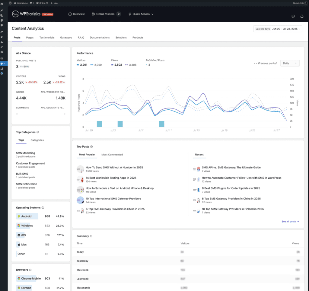 Via WP Statistics WP Statistics dashboard