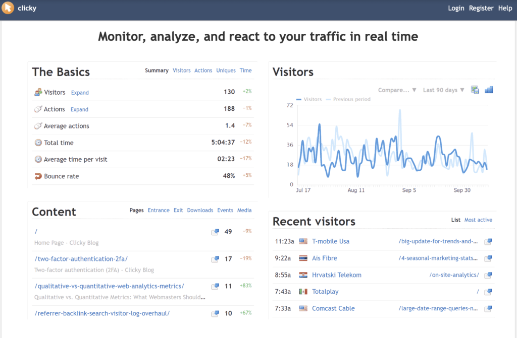 Via Clicky Clicky dashboard
