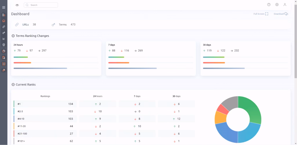 Via ProRankTracker ProRankTracker rank tracking tool