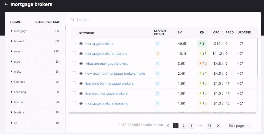 Exploring keyword opportunities using the Keyword Magic Tool with detailed CPC and PPCD insights for smarter ad strategy. keyword magic tool