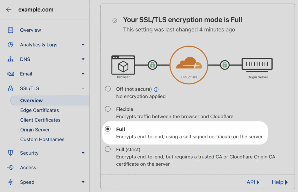 Secure SSL/TLS encryption mode settings on Search Atlas SEO software interface.